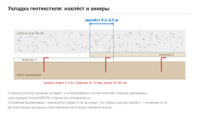 Какой стороной укладывать геотекстиль и что важнее стороны