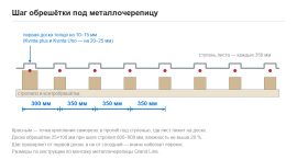 Шаг обрешётки под металлочерепицу: 300 и 350 мм Шаг обрешётки под металлочерепицу: 300 и 350 мм